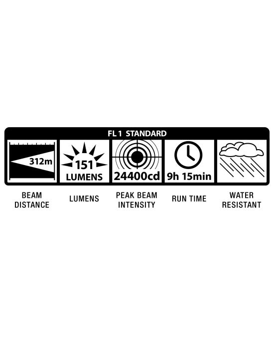 102-000-711 MAGLITE 5-Cell D Incandescent - BLACK